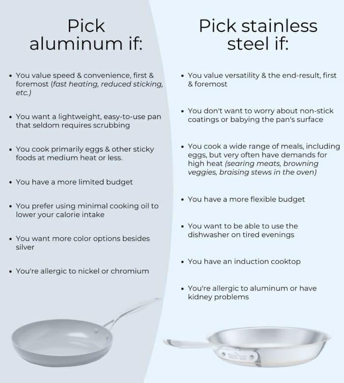 Aluminum vs Stainless steel cookware