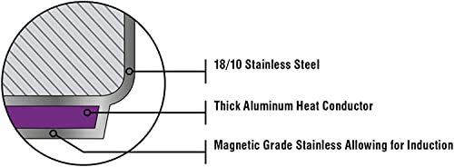 Is Cookware Safe In Canada